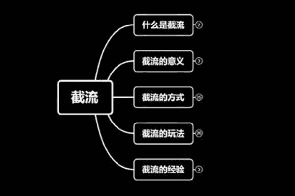 蚊子团队实战引流：长期有效的截流技术＋百度被动引流过万系统2.0