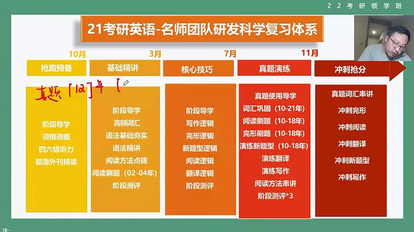唐迟·2022考研英语领学班