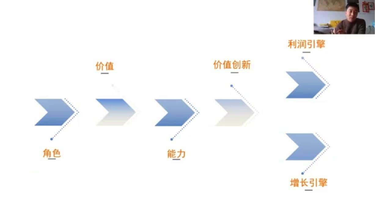 陈夕商学院·关立新课程全集